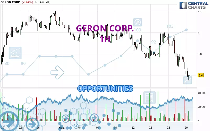 GERON CORP. - 1H