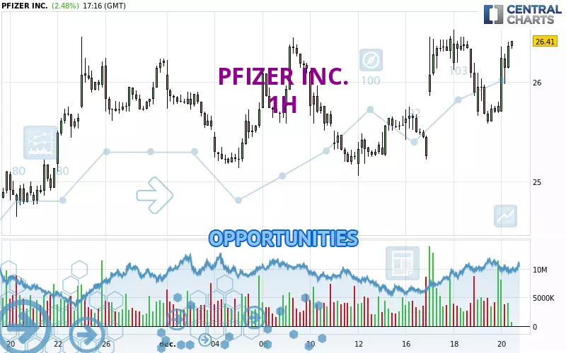 PFIZER INC. - 1 uur