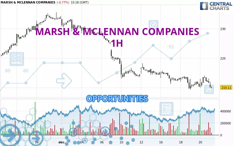 MARSH &amp; MCLENNAN COMPANIES - 1H