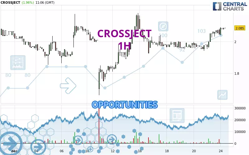 CROSSJECT - 1H