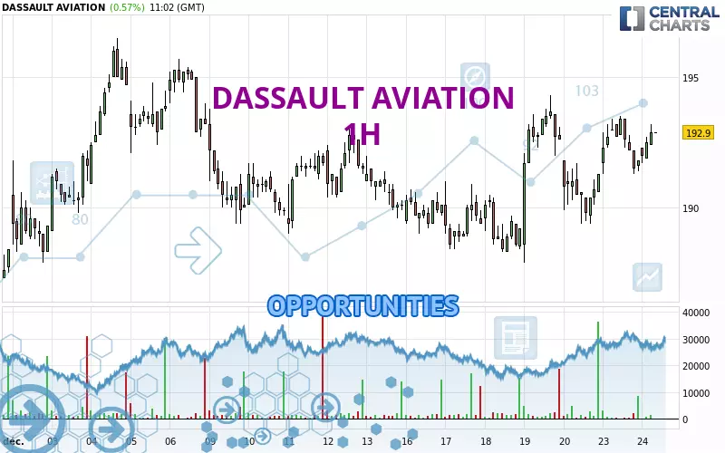 DASSAULT AVIATION - 1H