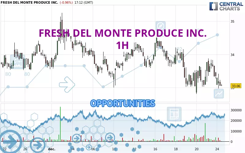 FRESH DEL MONTE PRODUCE INC. - 1H