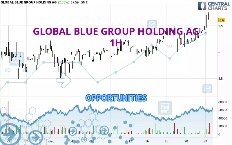 GLOBAL BLUE GROUP HOLDING AG - 1H