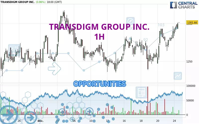 TRANSDIGM GROUP INC. - 1 Std.