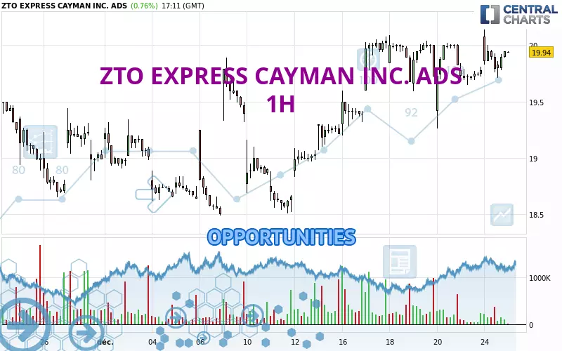 ZTO EXPRESS CAYMAN INC. ADS - 1H