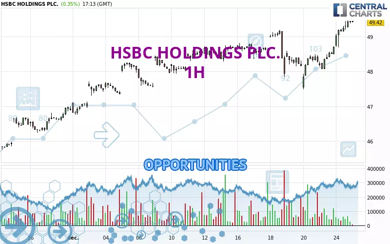 HSBC HOLDINGS PLC. - 1H