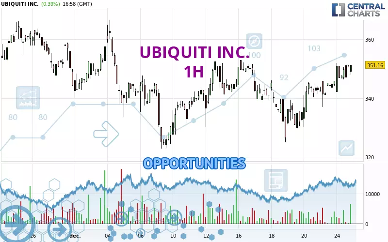 UBIQUITI INC. - 1H