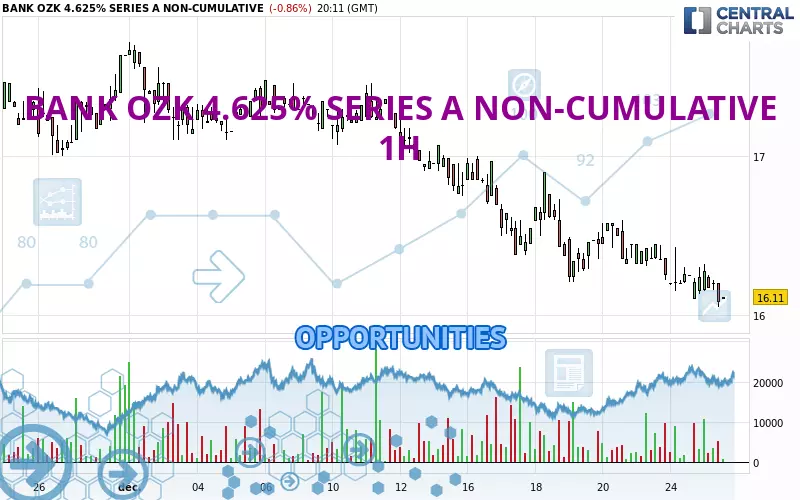 BANK OZK 4.625% SERIES A NON-CUMULATIVE - 1H