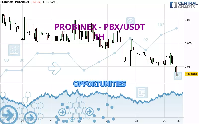 PROBINEX - PBX/USDT - 1H