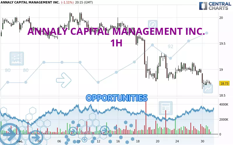 ANNALY CAPITAL MANAGEMENT INC. - 1H