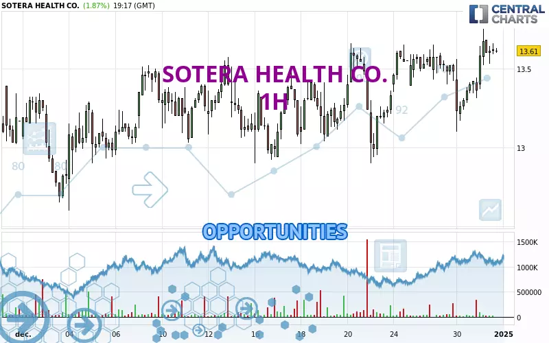 SOTERA HEALTH CO. - 1H