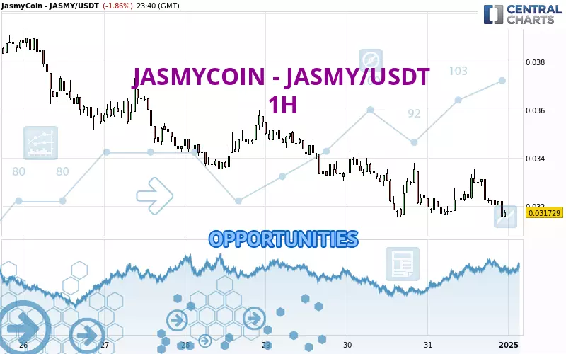 JASMYCOIN - JASMY/USDT - 1H