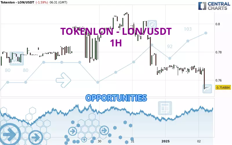 TOKENLON - LON/USDT - 1H