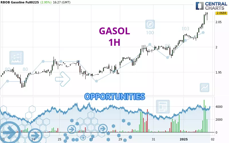 GASOL - 1H