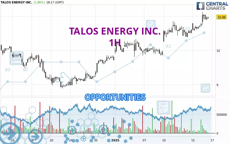 TALOS ENERGY INC. - 1 Std.