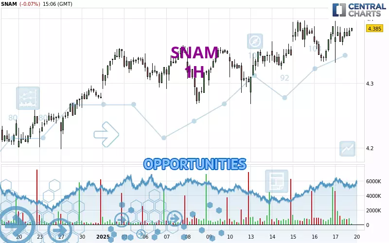 SNAM - 1H