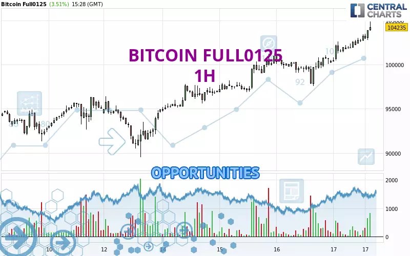 BITCOIN FULL0225 - 1 Std.