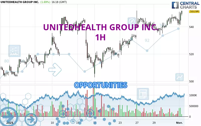 UNITEDHEALTH GROUP INC. - 1H