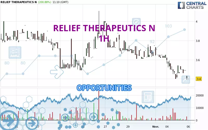 RELIEF THERAPEUTICS N - 1H