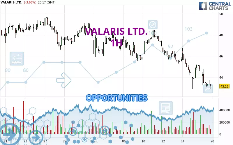 VALARIS LTD. - 1H