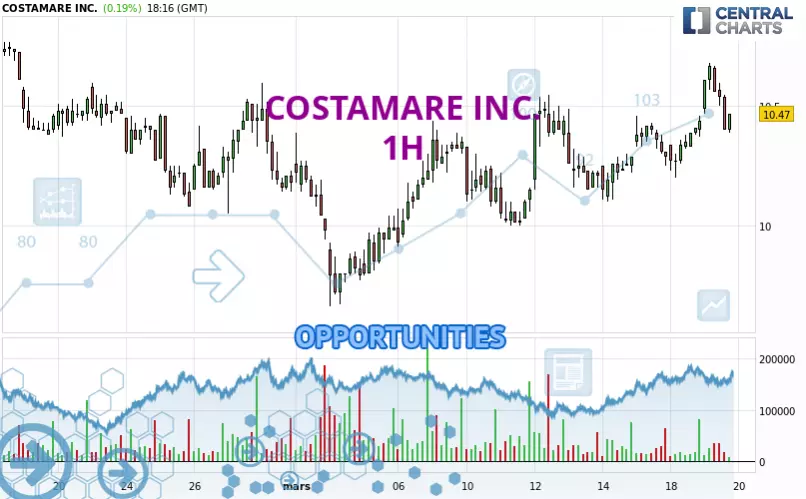 COSTAMARE INC. - 1 Std.