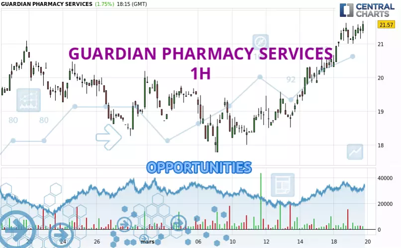 GUARDIAN PHARMACY SERVICES - 1 uur