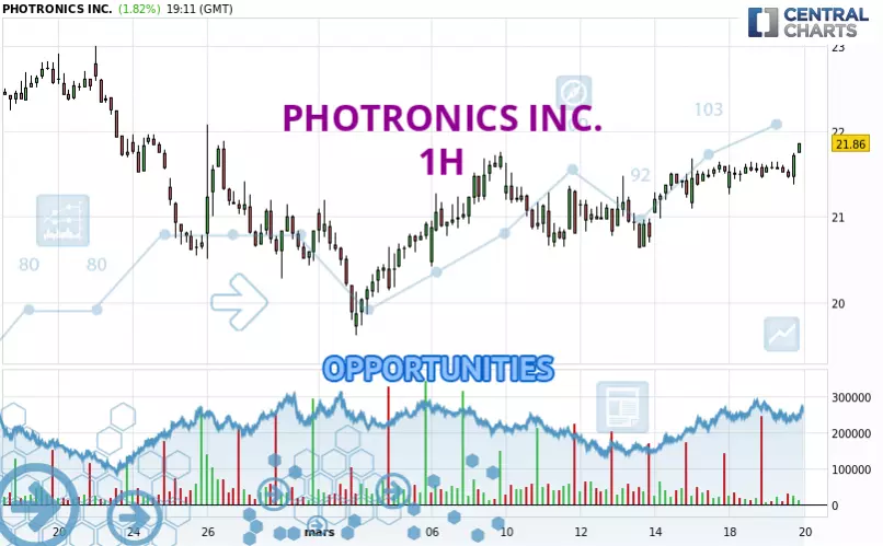 PHOTRONICS INC. - 1H