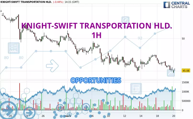 KNIGHT-SWIFT TRANSPORTATION HLD. - 1H