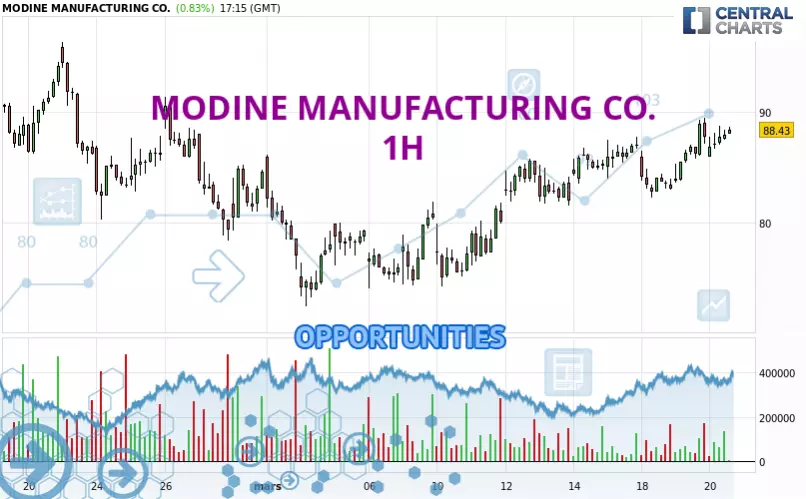 MODINE MANUFACTURING CO. - 1H