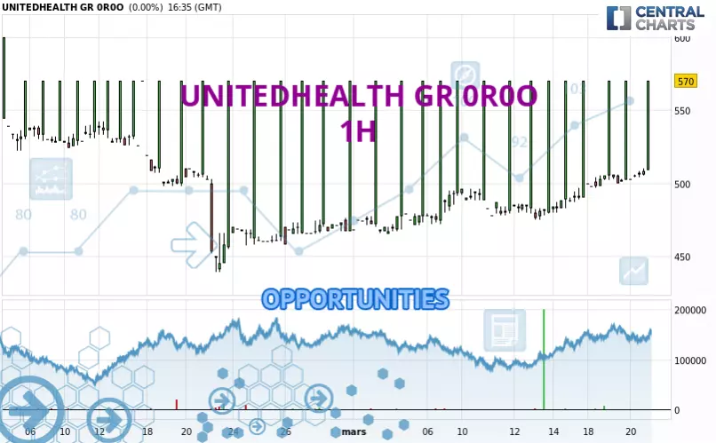 UNITEDHEALTH GR 0R0O - 1H