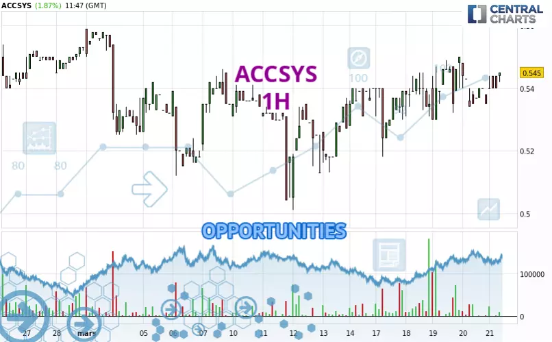 ACCSYS - 1 Std.