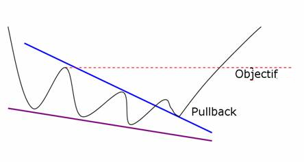 https://www.centralcharts.com/img/forum/biseau-descendant.png