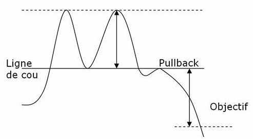 https://www.centralcharts.com/img/forum/double-top.png