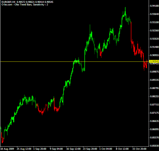 obo trend bars sensibilita 2