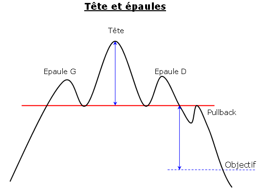 retournement tendance ETE