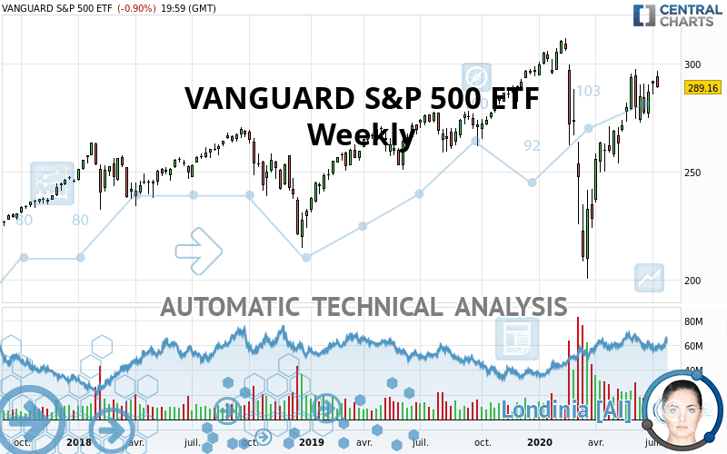 VANGUARD S&P 500 ETF Quote - Financial Instrument Overview - NYSE MKT ...