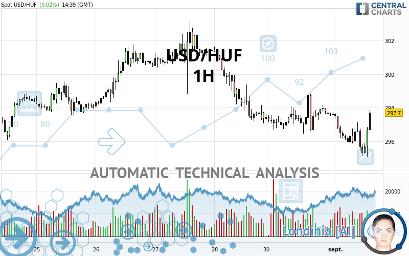 20000 huf to usd