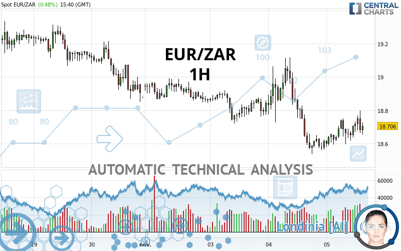 zar to euro currency converter