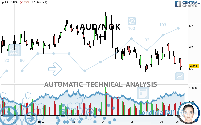 aud/nok