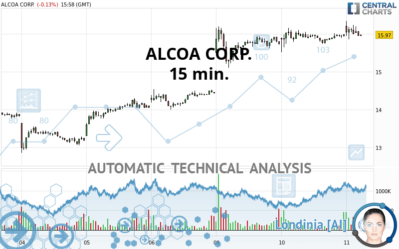 Stock Price For Alcoa