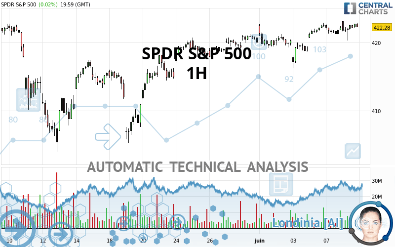 Spdr S&P Stock