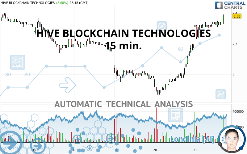 hive blockchain stock price nasdaq