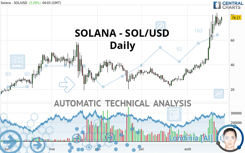 Solana Sol Usd Quote Financial Instrument Overview