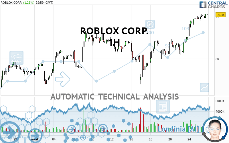 roblox stock