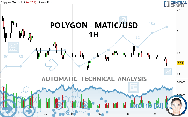 polygon matic to usd