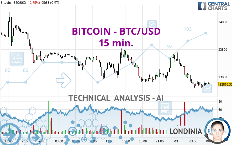 usd btc ticker