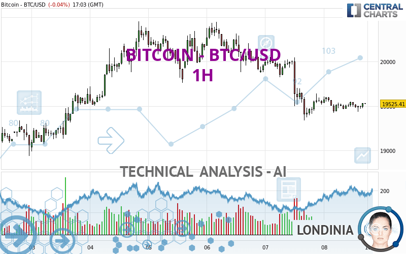 btc to usd quote