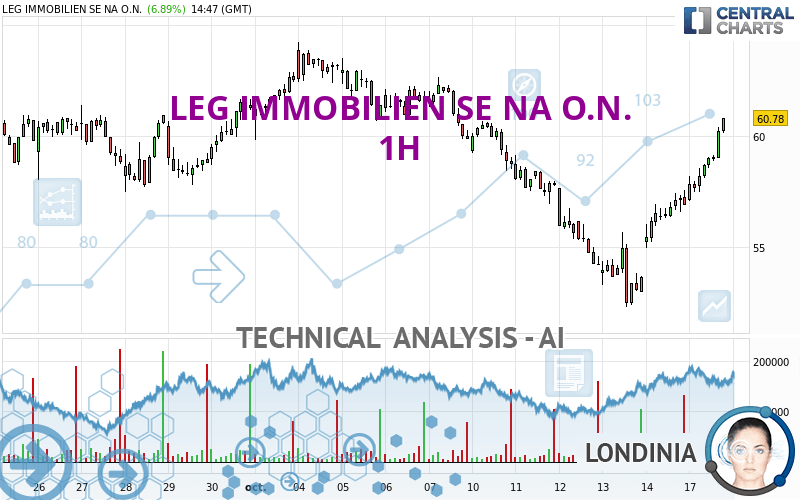 LEG IMMOBILIEN SE NA O.N. Quote - Financial Instrument Overview ...