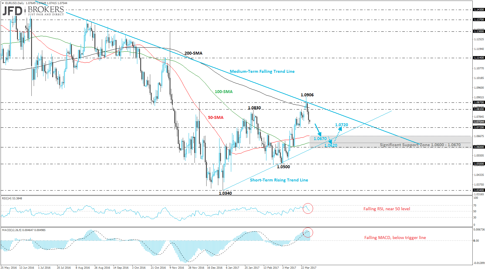 Usd Printing Chart