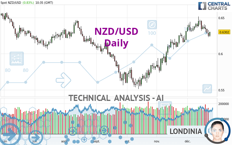 700 nzd to usd